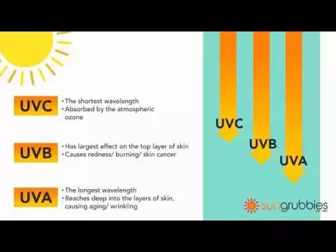 UVA 대 UVB 자외선 차단 가이드 #uva #uvb