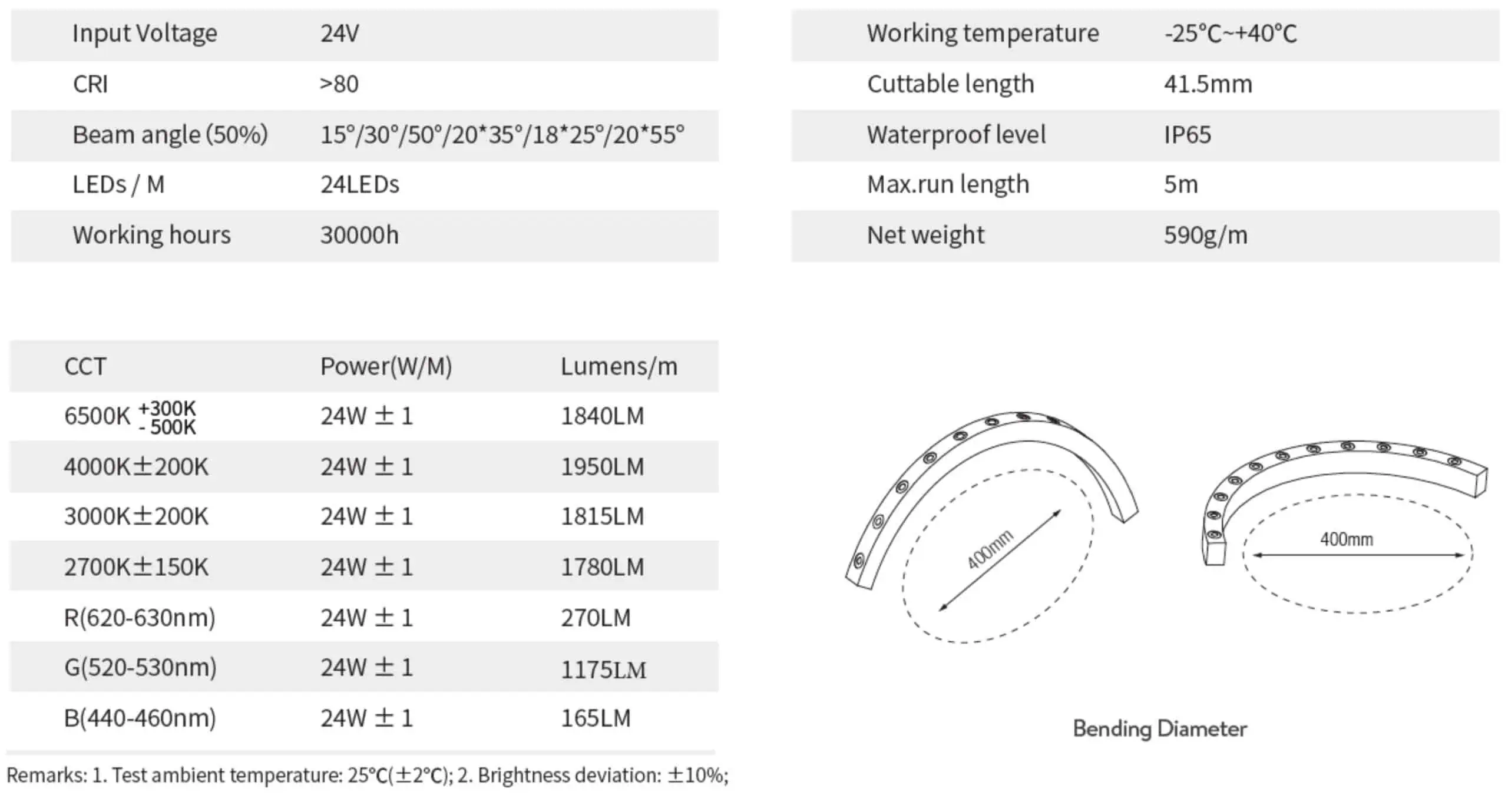 Structure - Product