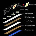 LED Strip Light - Light-emitting diode