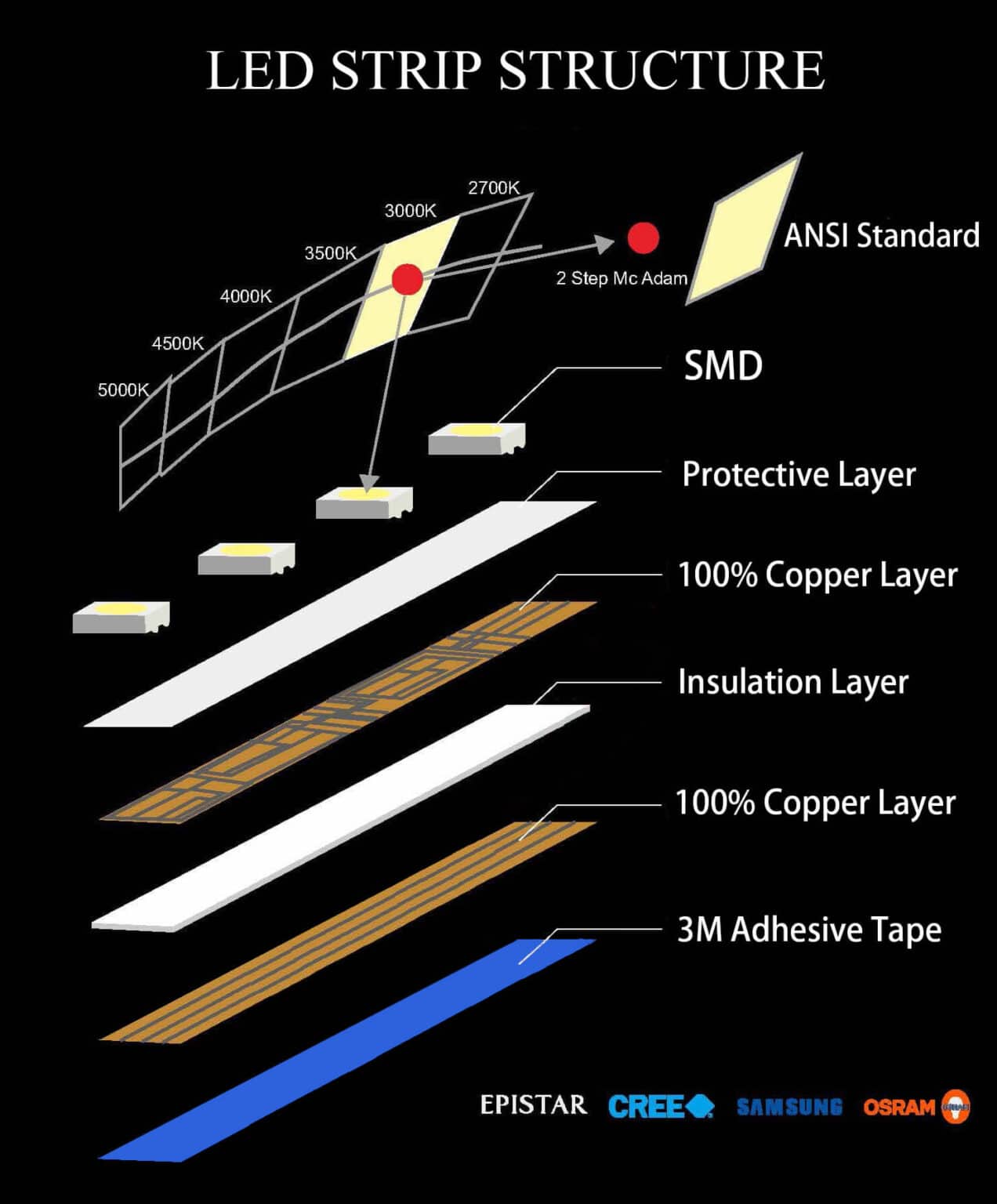 LED Strip Light - Light-emitting diode