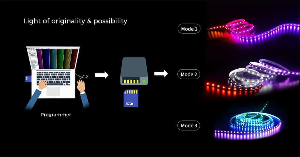 Digital-LED-Streifen-3