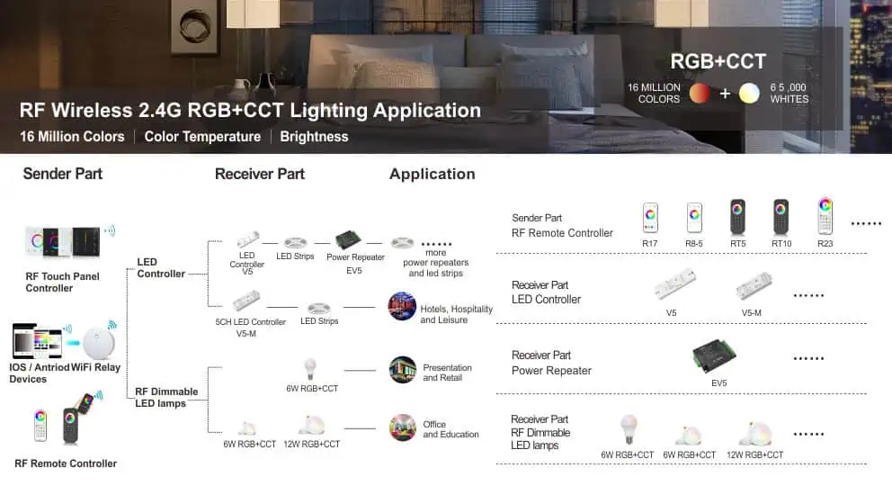 LED Controller - LEDYi Lighting