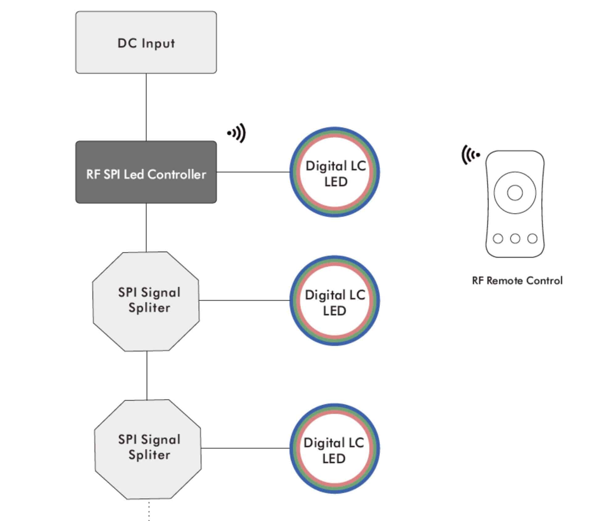 SPI LED控制系统