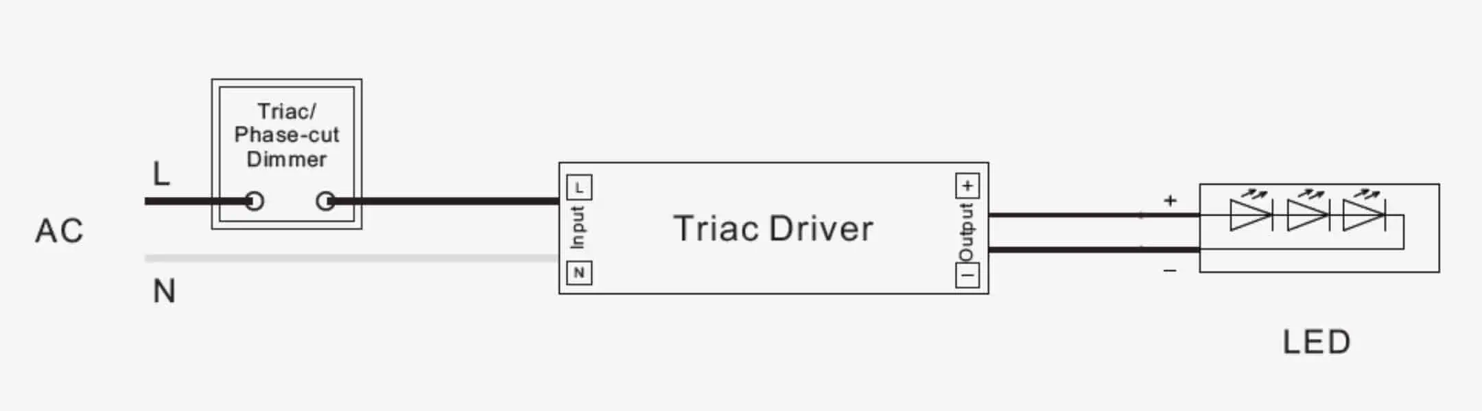 Triac dimbar led driver ledninger