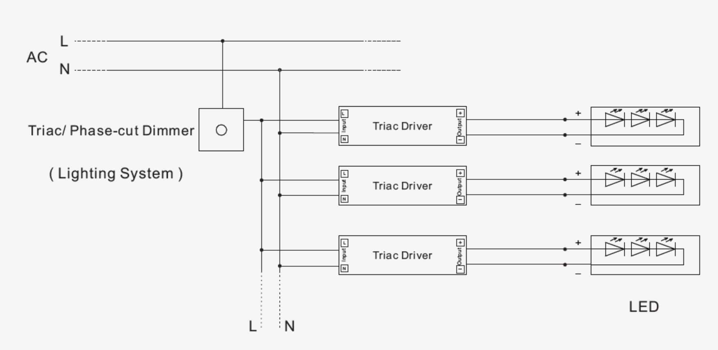 Triac-dimmbare LED-Treiberverkabelung