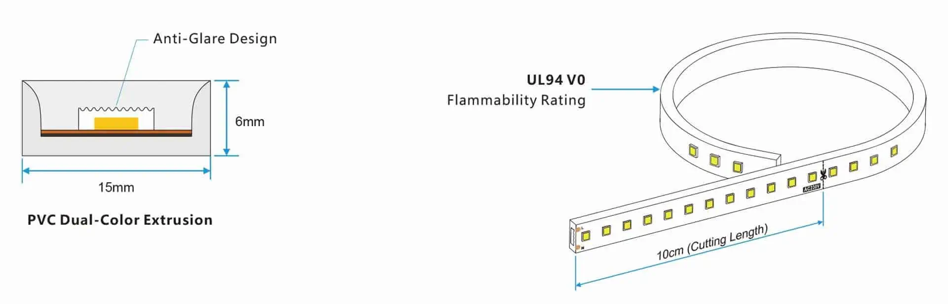 LED Strip COB 220V | CUSTOM CUT | 840 LED/m | 50m | FLIP CHIP | 1500Lm |  16W/M | CRI90 | IP67 | Cut 10cm