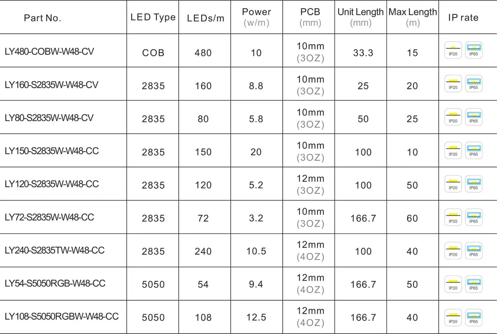 48v LED juostos produktų sąrašas 2