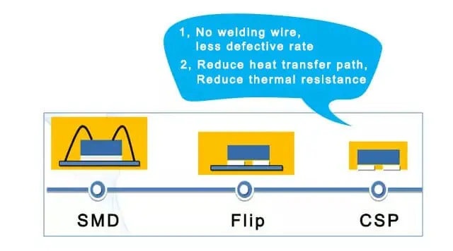 csp conduit