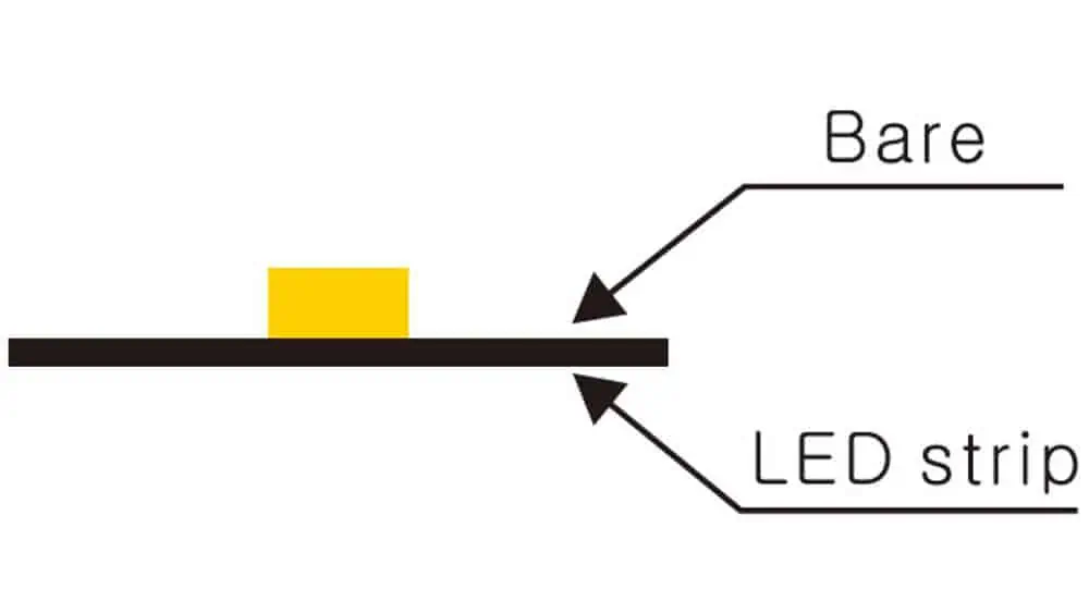 estrutura de tira de led ip20