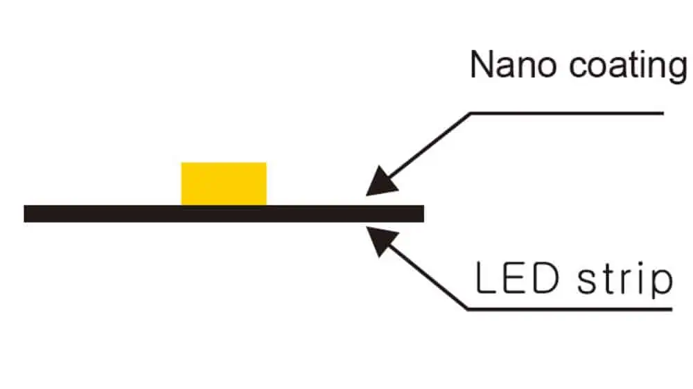 ip67 nano led strip structure