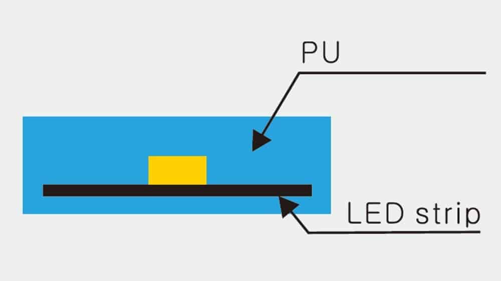 ip68 LED тилке структурасы