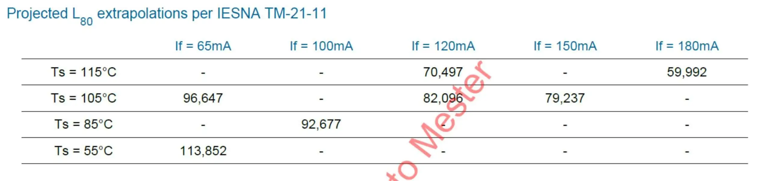 luxeon 3030 lm80 l80 projiziert