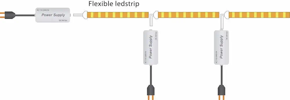 የ LED ስትሪፕ መብራቶች ባለብዙ አሽከርካሪ ግንኙነቶች