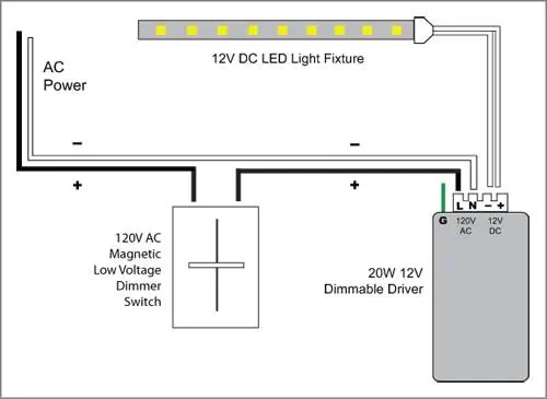 led strip with dimmer and dimmable driver