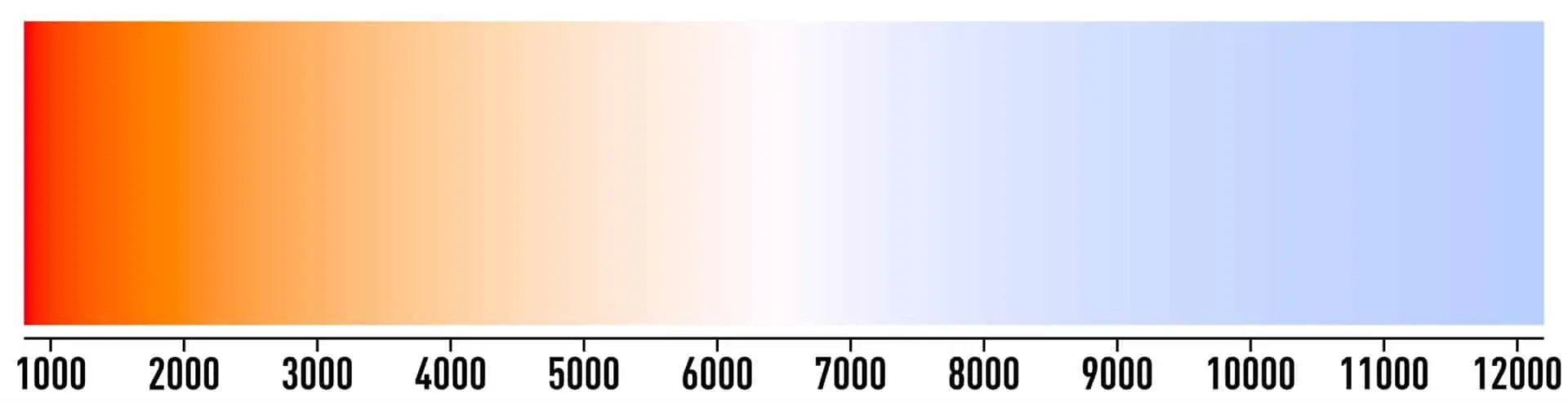 färgtemperatur svart stomme 800 12200k