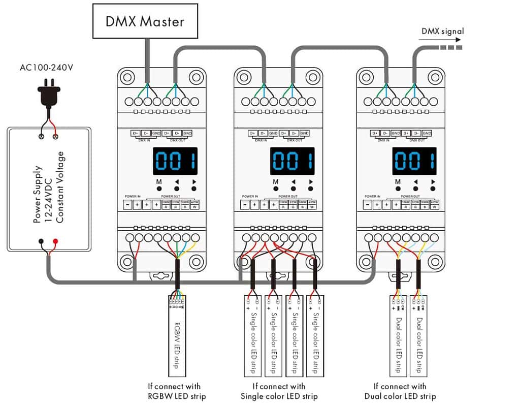 Comment Relier Plusieur Neons Ensemble Schema Video Electrique Comment câbler les bandes lumineuses à LED (schéma inclus) - Éclairage LEDYi