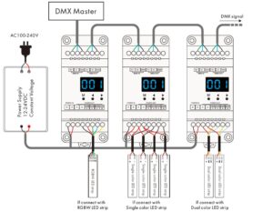 how to wire led strip lights