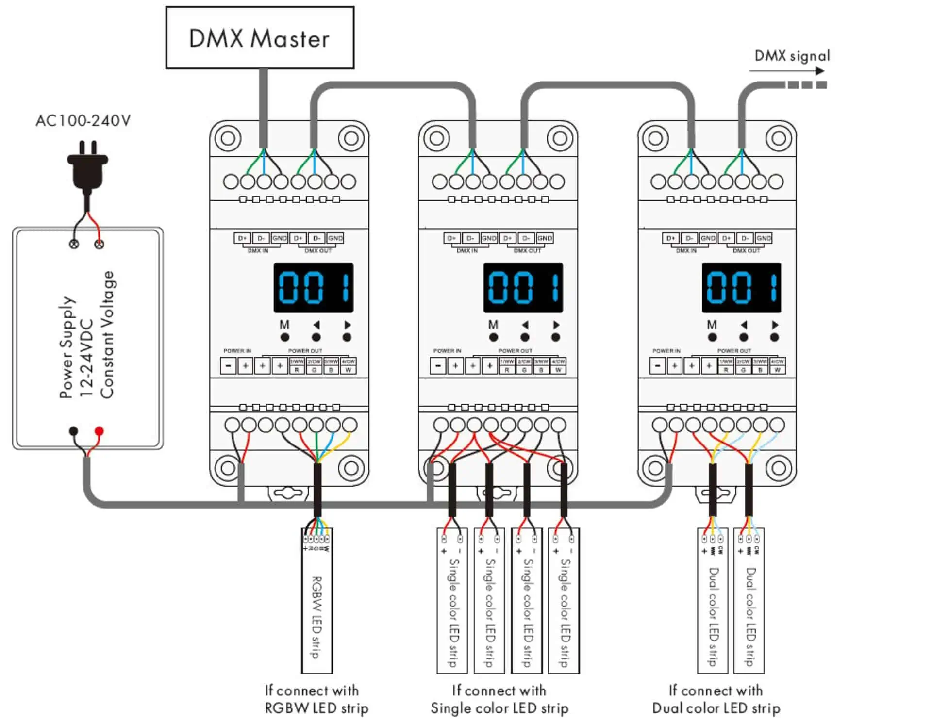 How to Wire LED Strip Lights(Diagram Included) - Lighting