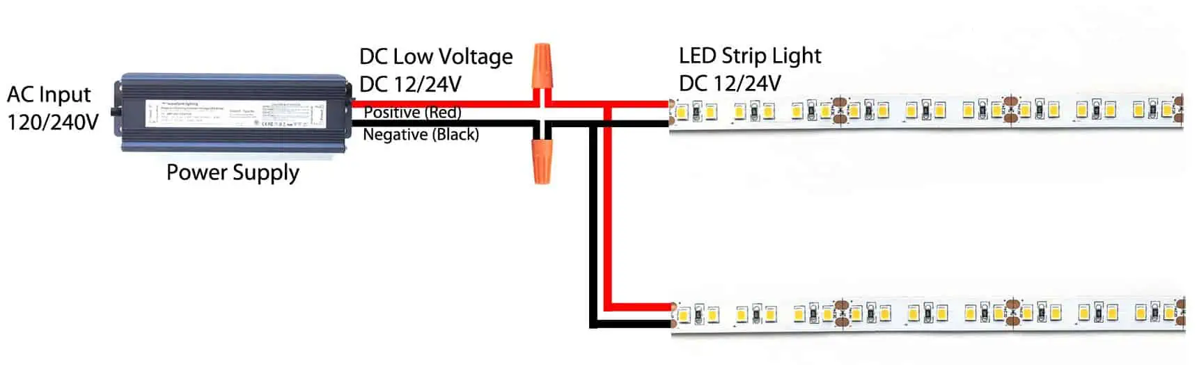 REGLETA LED 110V AC 1 METRO COLOR ROJO - Electrónica China