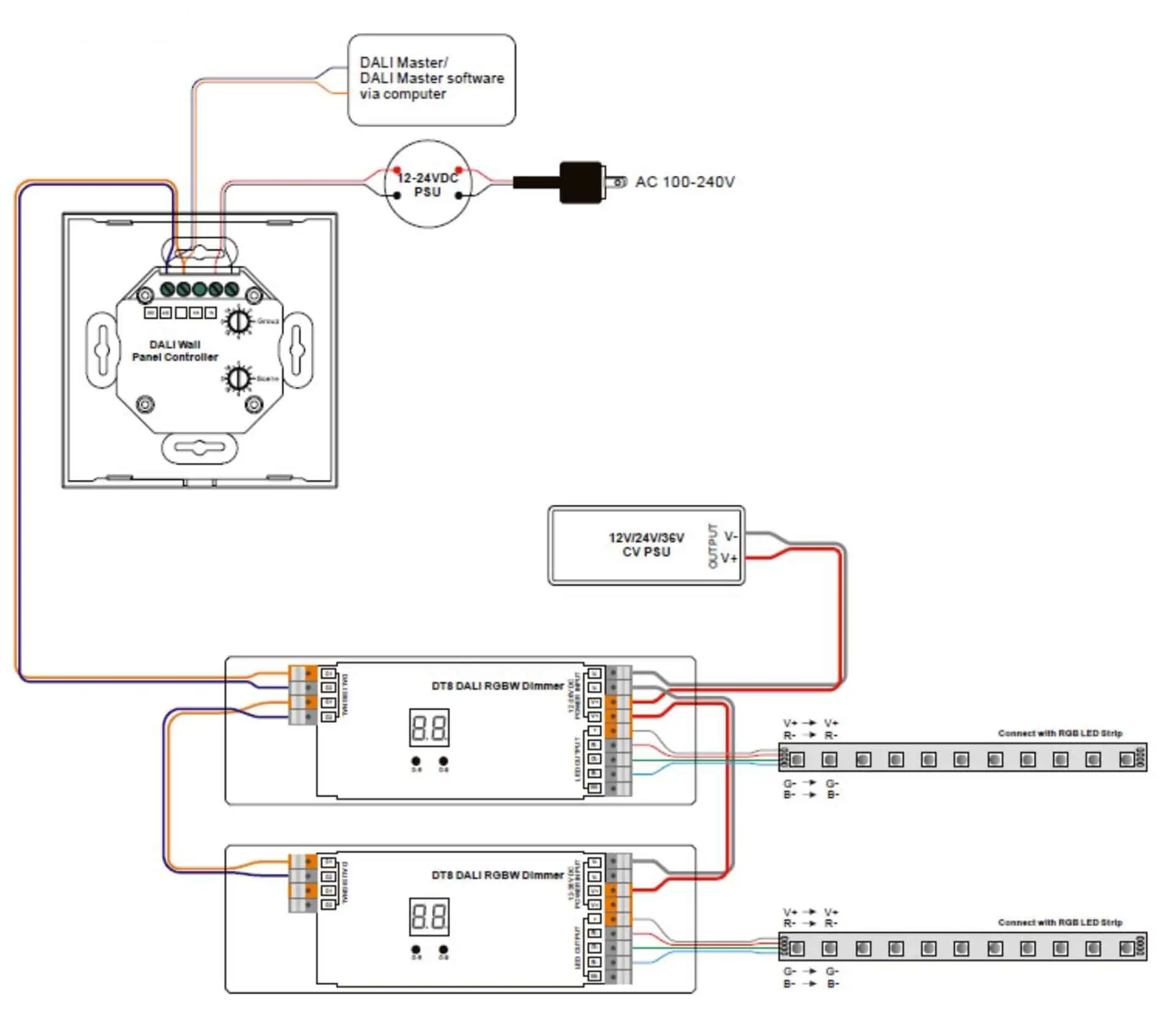 rgb led trak dali dt8 diagram povezave