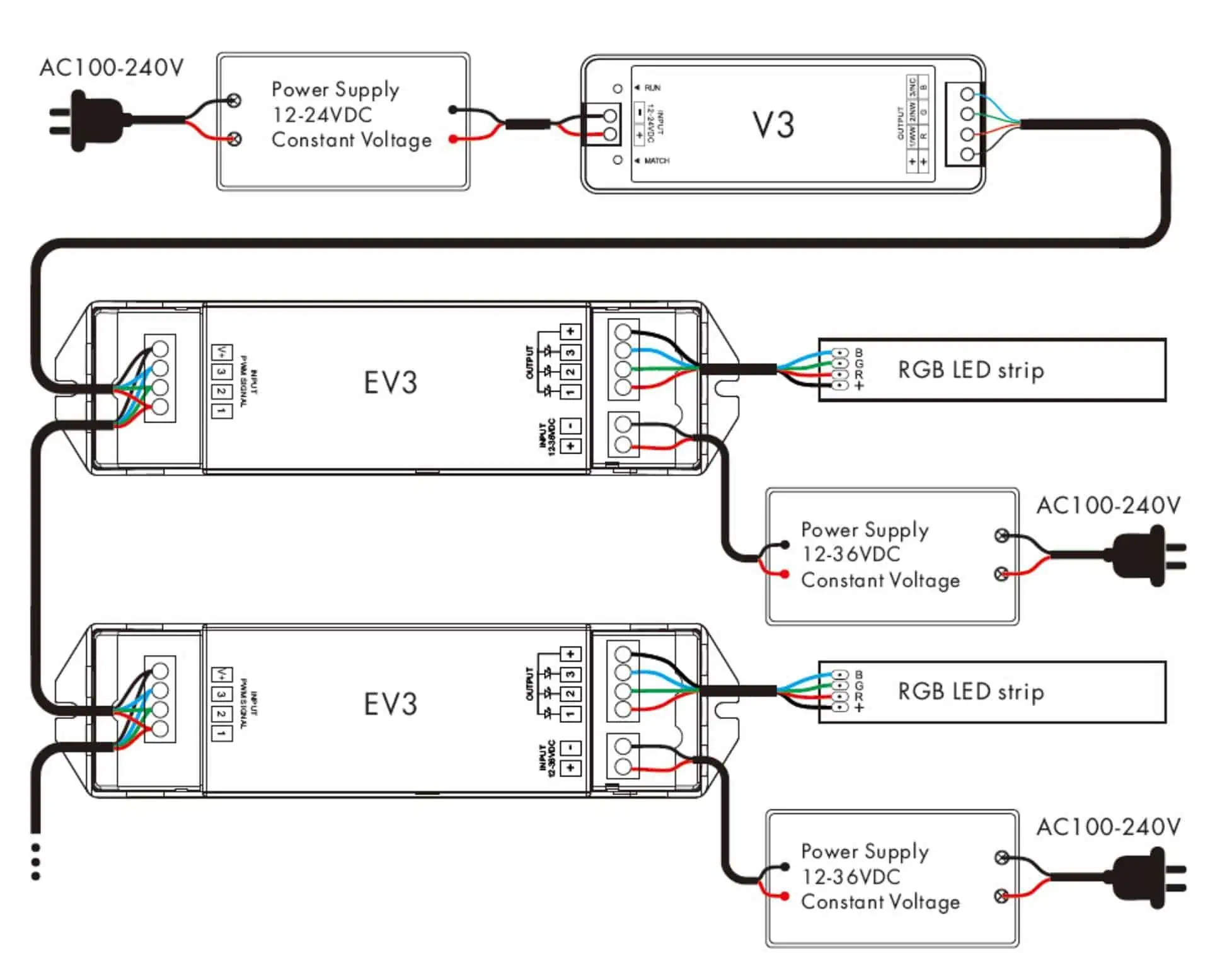 rgb led strip controller tilslutning med forstærker diagram