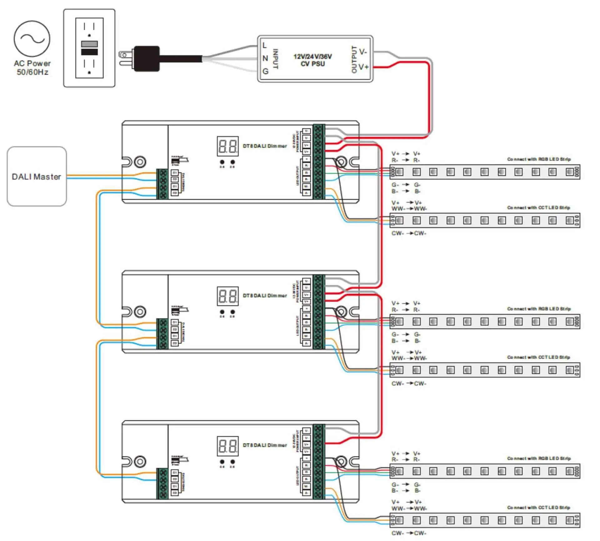 rgbcct led strip dali dt8 แผนภาพการเชื่อมต่อ