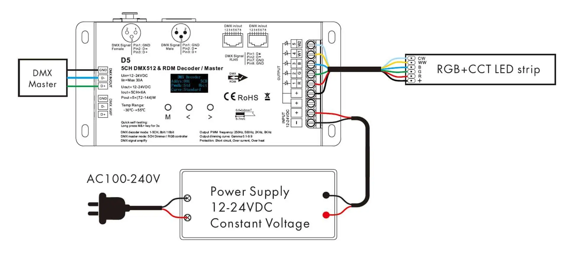 rgbcct led ಸ್ಟ್ರಿಪ್ dmx512 ಡಿಕೋಡರ್ ಸಂಪರ್ಕ ರೇಖಾಚಿತ್ರ