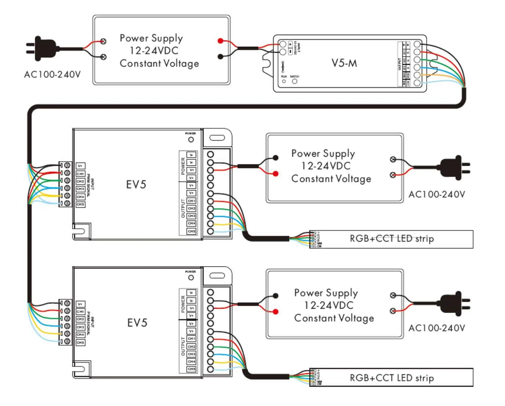 rgbcct krmilnik led trakov s povezovalnim diagramom ojačevalnika