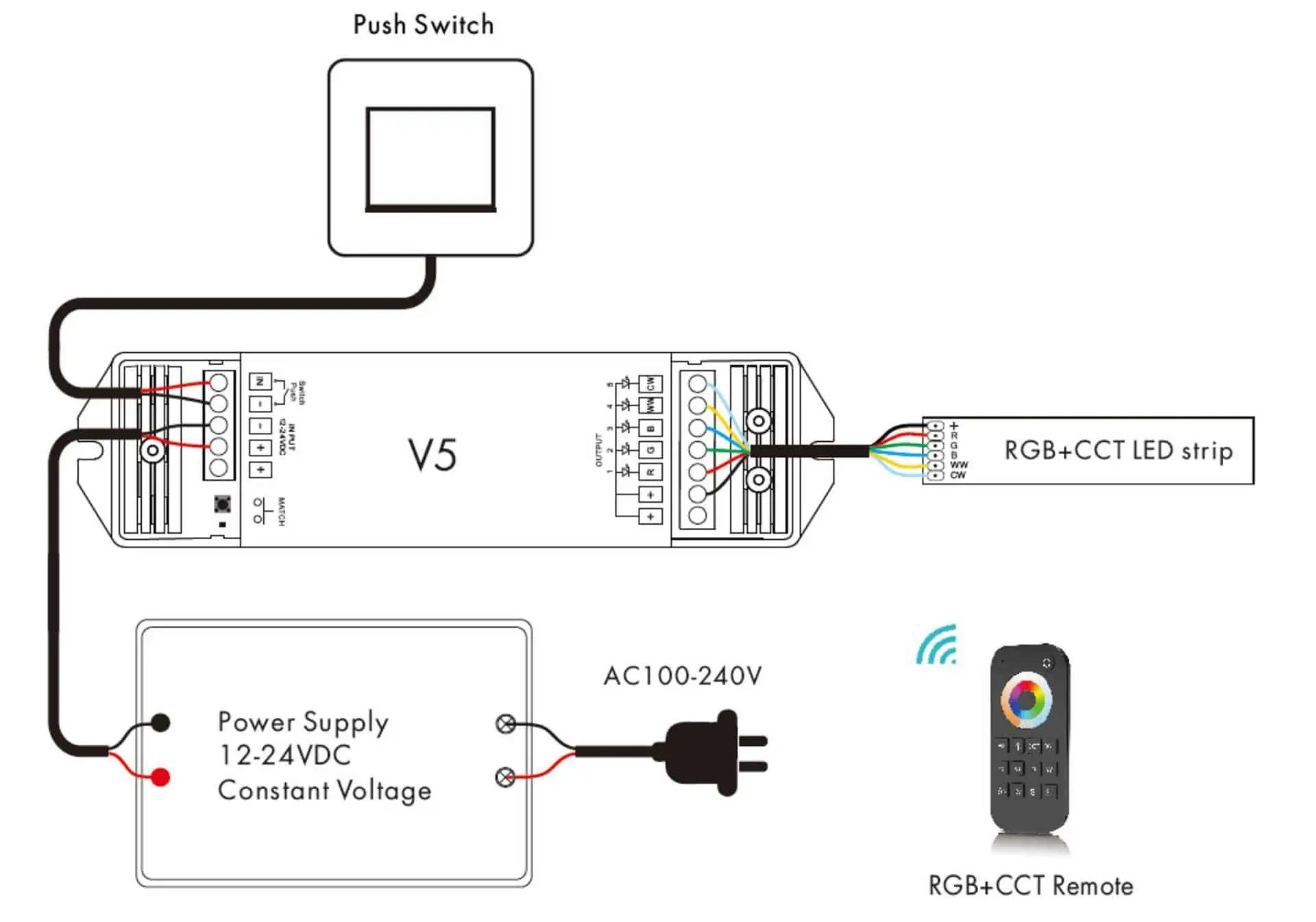 controlador de tira led rgbcct sem diagrama de conexão do amplificador