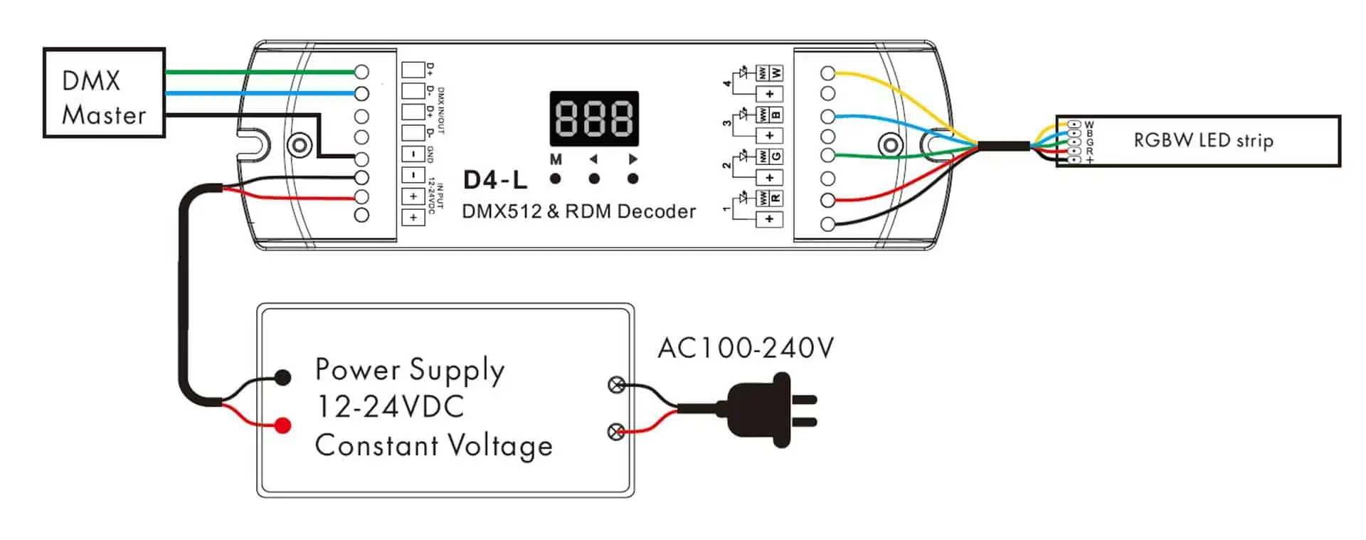 rgbw led strip dmx512 dekoder forbindelsesdiagram