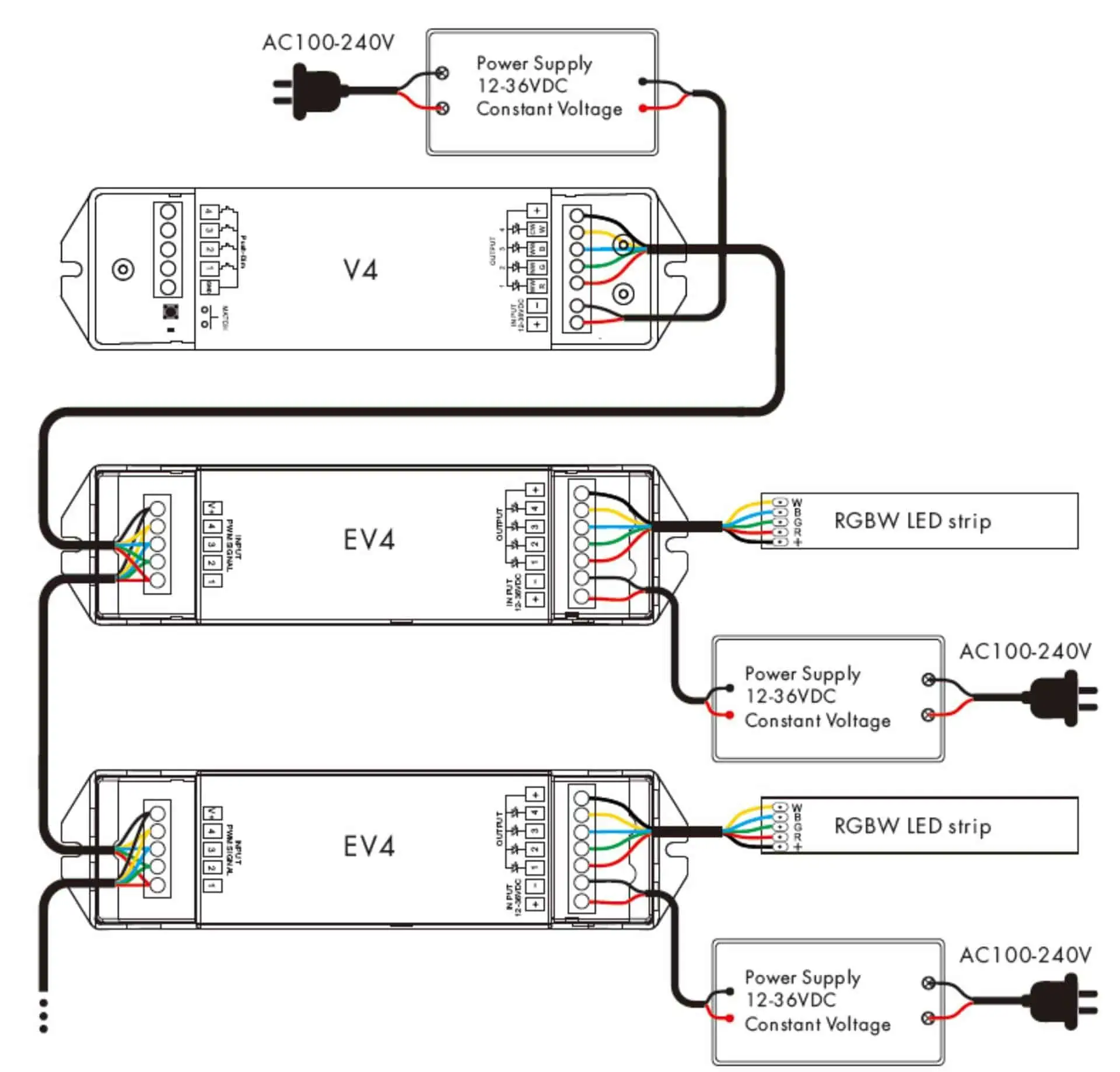 controlador de tira led rgbw com diagrama de conexão do amplificador