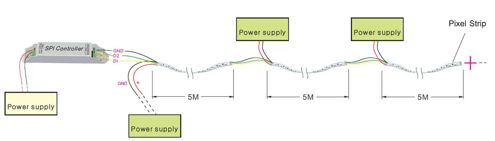 tira led endereçável spi com diagrama de conexão de fio de dados e dados de backup