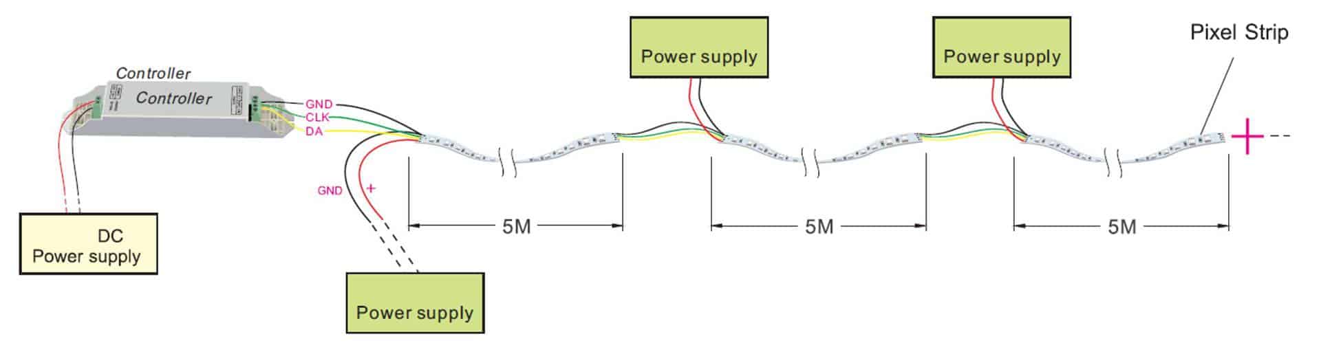 רצועת LED ניתנת להתייחסות של spi עם תרשים חיבור חוטי נתונים ושעון