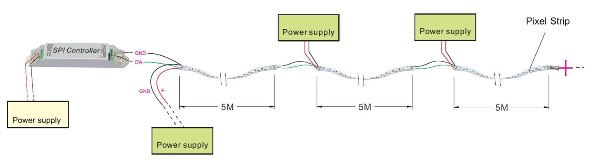 Spi-adressierbarer LED-Streifen mit Anschlussplan nur für Datenkabel