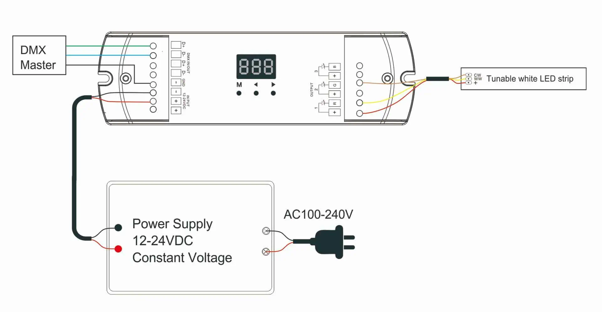 diagram povezave nastavljivega belega dekoderja dmx512