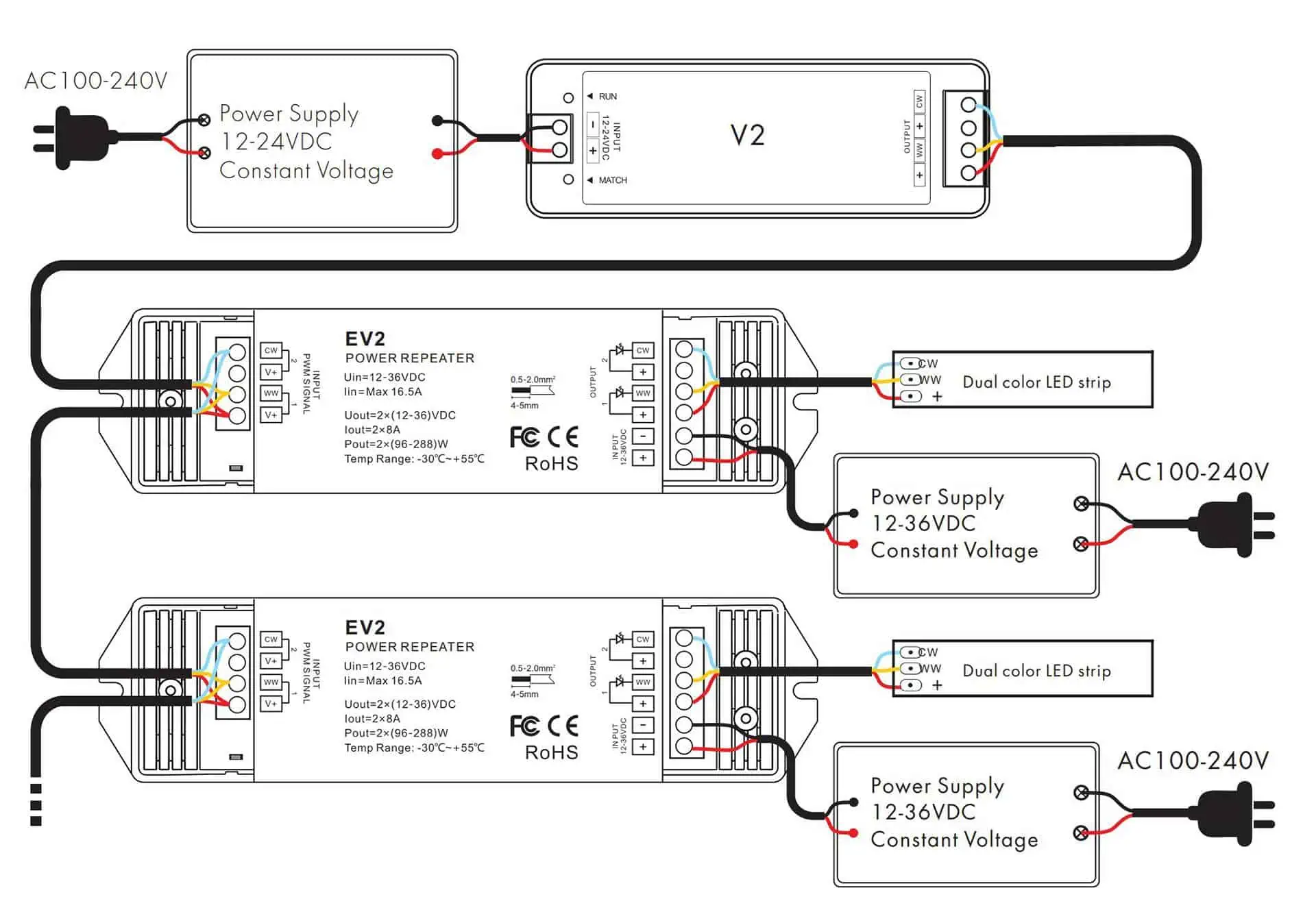 noskaņojams balts kontroliera savienojums ar pastiprinātāja diagrammu