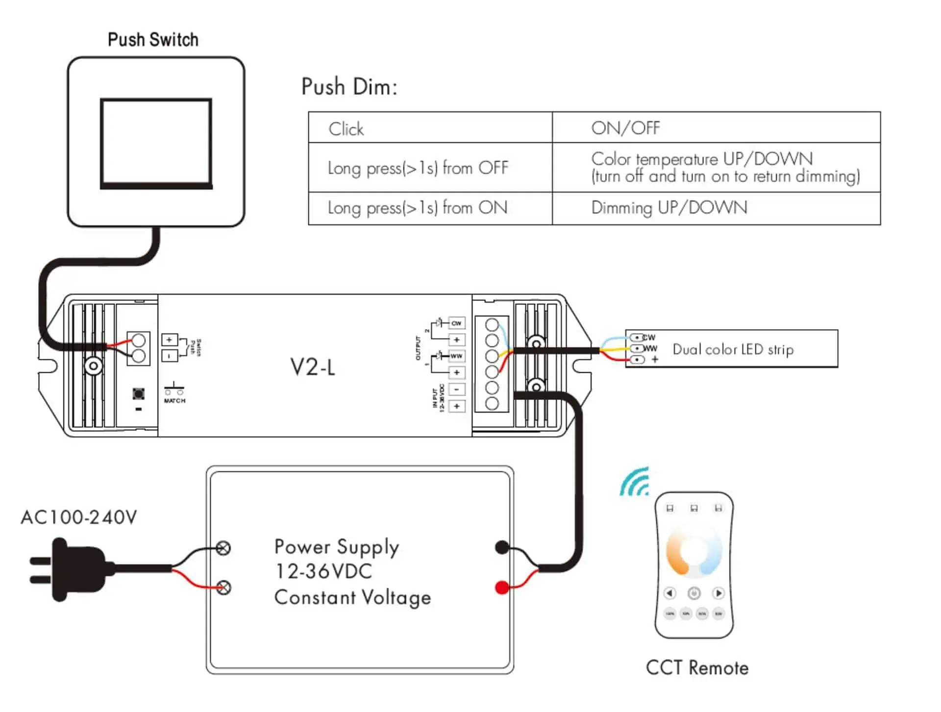 indstillelig hvid controller-forbindelse uden forstærkerdiagram