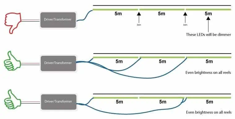 can you connect multiple led strips to led power