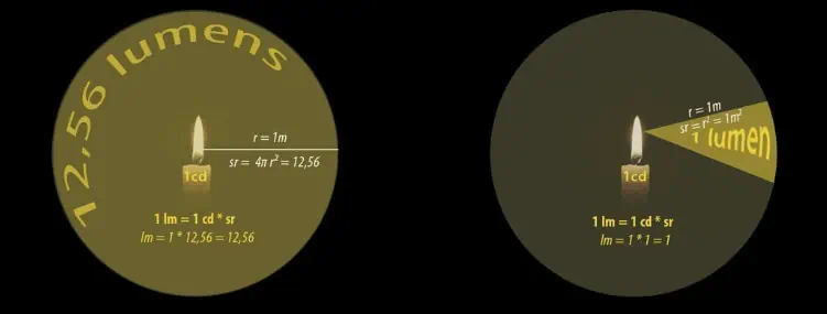 calcular candela, lux e lúmens