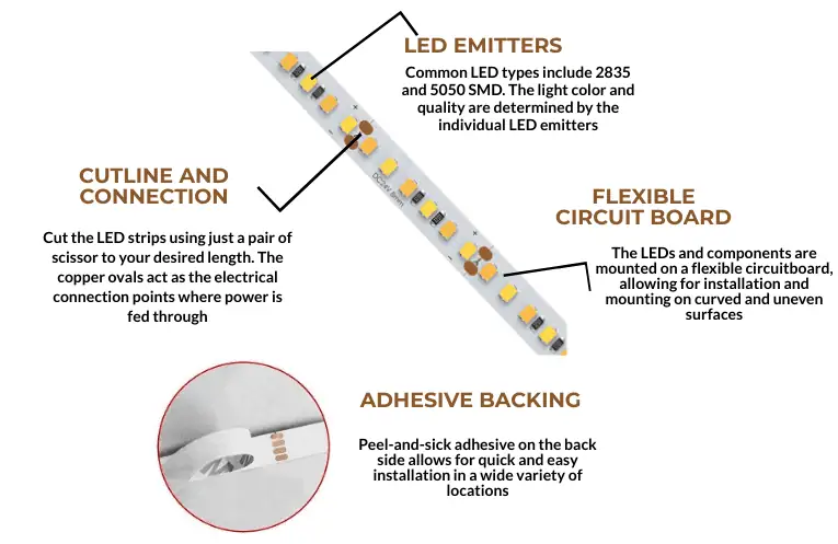 komponente LED trakov