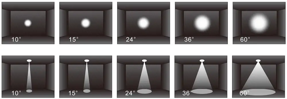 ferskillende beam hoeken