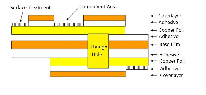 duebel Layer fpcb