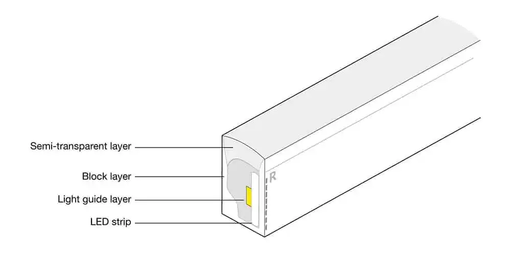 struktur strip fleksibel neon