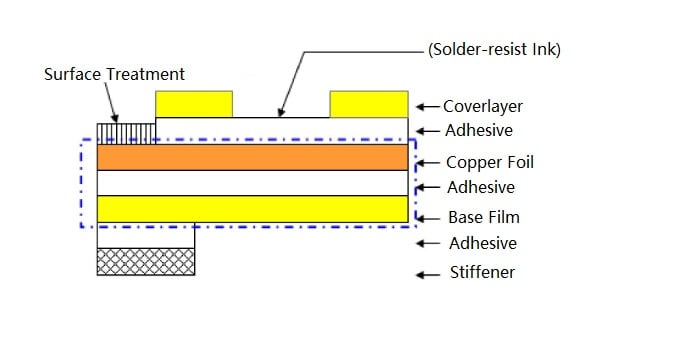 single layer fpcb