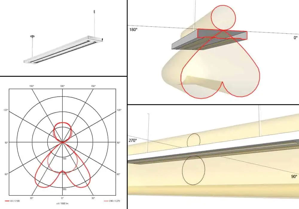 asymmetrical light distribution