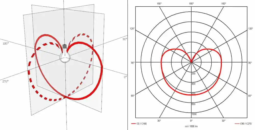 commensus lux distribution