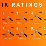 ik rating