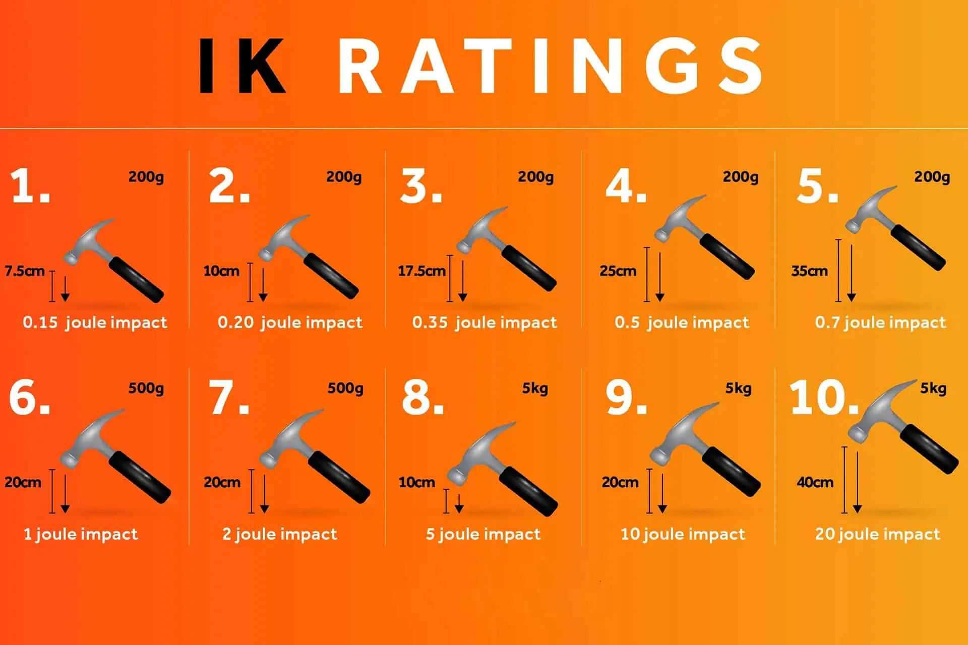 ik rating