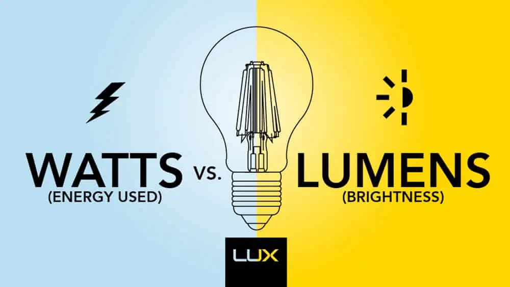 Understanding Lumens to Watts Conversion in LED Lights: Intensity and  Brightness Explained