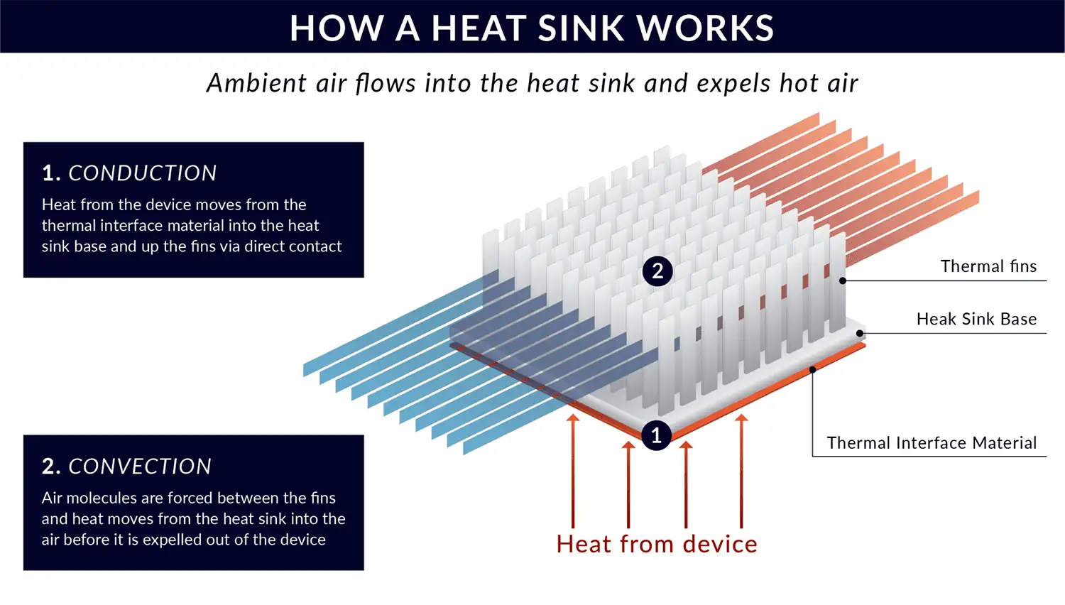 heat sink 03